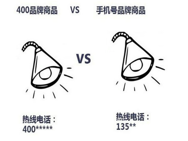 永城400電話申請