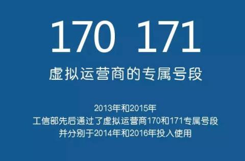 170手機靚號回收